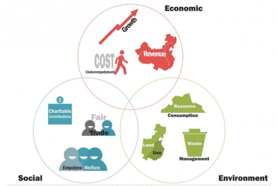 Otvorenie kurzu Corporate Responsibility in the Practice