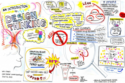 International DT.Shop for Academics from 9 to 13 April 2018 in Dresden, Germany