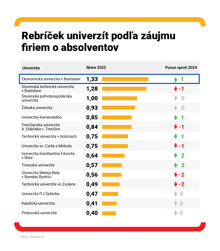 2026-profesia-euba.png